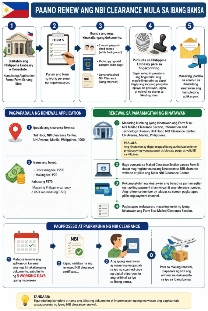 NBI Clearance Renewal Online Application Process 2026 Clearance Renewal from Abroad